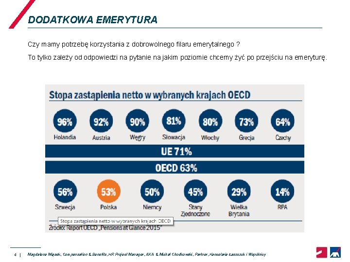 DODATKOWA EMERYTURA Czy mamy potrzebę korzystania z dobrowolnego filaru emerytalnego ? To tylko zależy