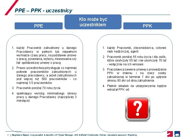 PPE – PPK - uczestnicy PPE Kto może być uczestnikiem PPK 1. każdy Pracownik