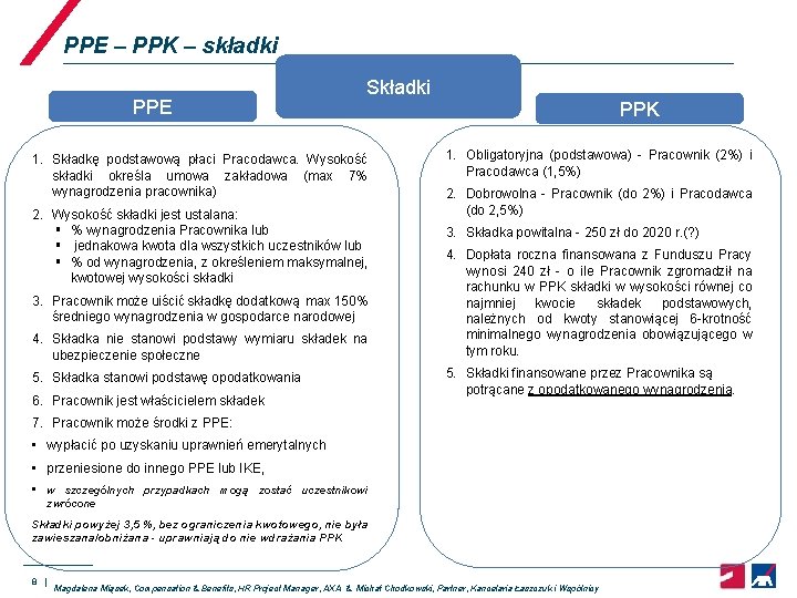 PPE – PPK – składki PPE Składki 1. Składkę podstawową płaci Pracodawca. Wysokość składki