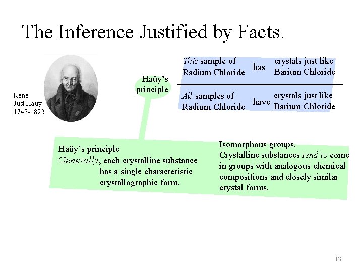 The Inference Justified by Facts. René Just Haüy 1743 -1822 Haüy’s principle crystals just