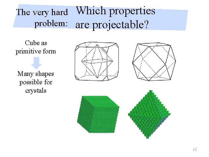 The very hard problem: Which properties are projectable? Cube as primitive form Many shapes