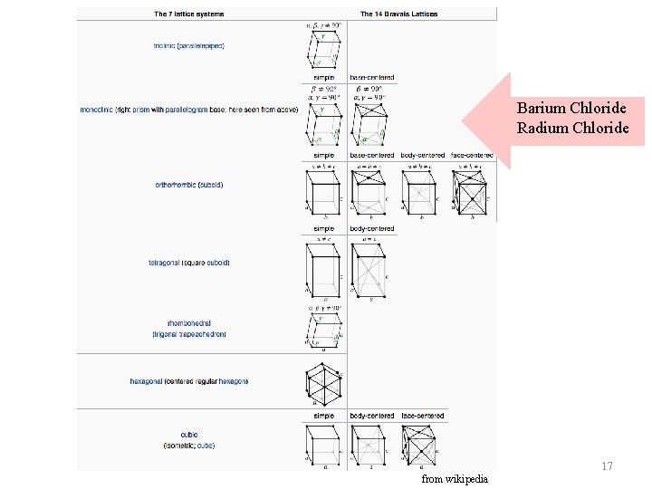 Barium Chloride Radium Chloride 17 from wikipedia 