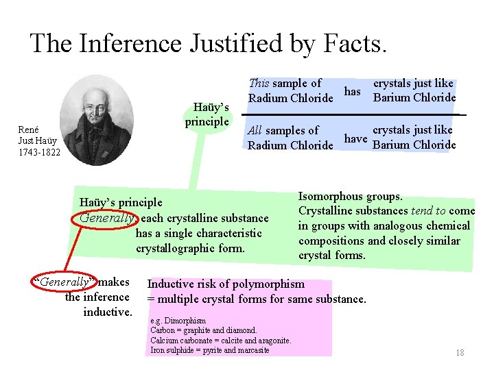 The Inference Justified by Facts. Haüy’s principle René Just Haüy 1743 -1822 crystals just