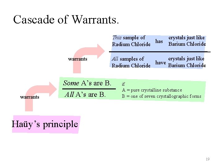 Cascade of Warrants. crystals just like This sample of has Barium Chloride Radium Chloride