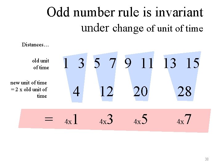 Odd number rule is invariant under change of unit of time Distances… old unit