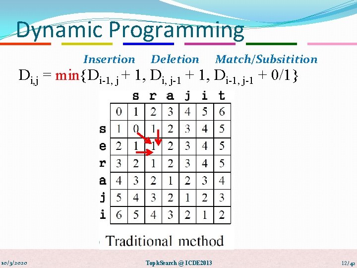Dynamic Programming Insertion Deletion Match/Subsitition Di, j = min{Di-1, j + 1, Di, j-1