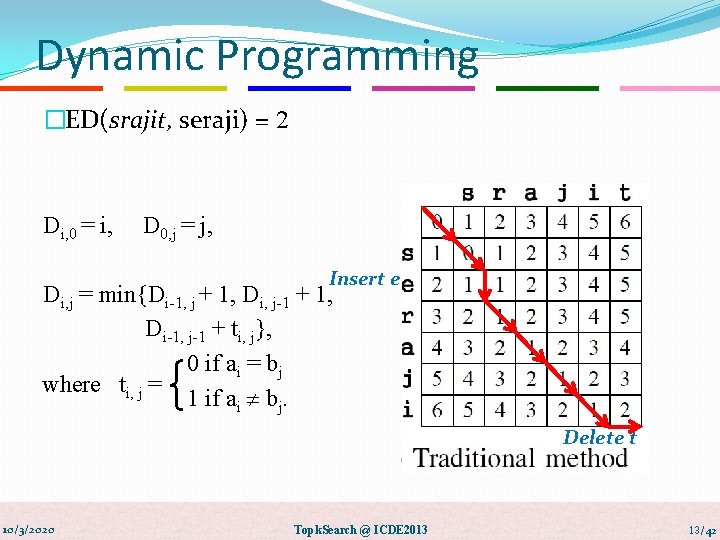 Dynamic Programming �ED(srajit, seraji) = 2 Di, 0 = i, D 0, j =