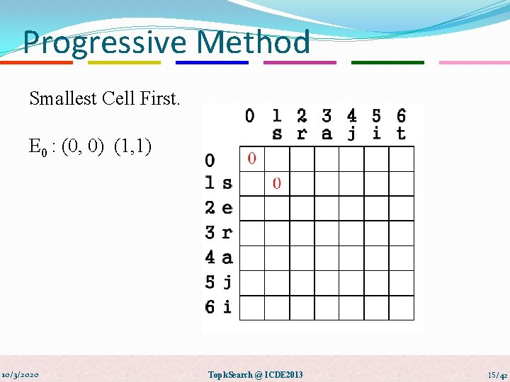 Progressive Method Smallest Cell First. E 0 : (0, 0) (1, 1) 10/3/2020 Topk.