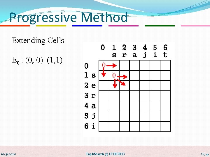 Progressive Method Extending Cells E 0 : (0, 0) (1, 1) 10/3/2020 Topk. Search