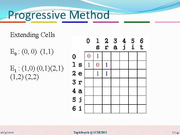 Progressive Method Extending Cells E 0 : (0, 0) (1, 1) E 1 :