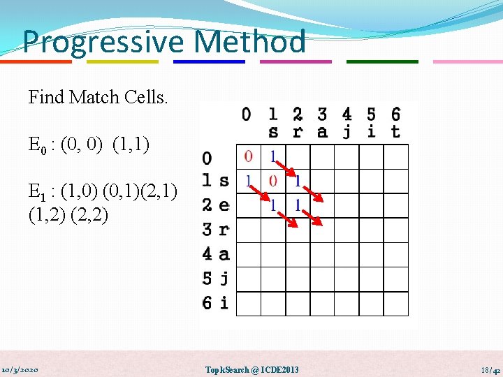 Progressive Method Find Match Cells. E 0 : (0, 0) (1, 1) E 1
