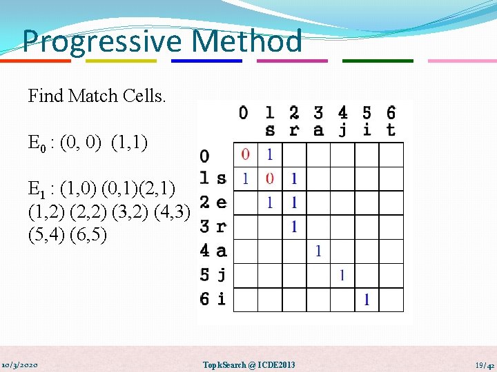 Progressive Method Find Match Cells. E 0 : (0, 0) (1, 1) E 1