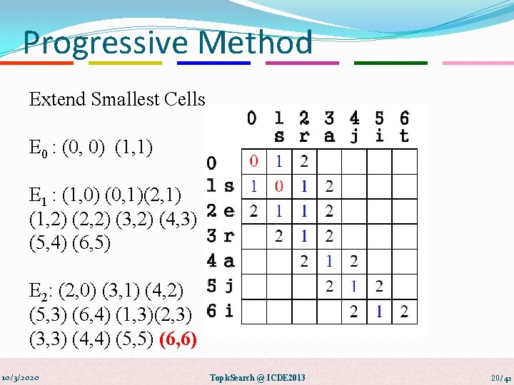 Progressive Method Extend Smallest Cells E 0 : (0, 0) (1, 1) E 1