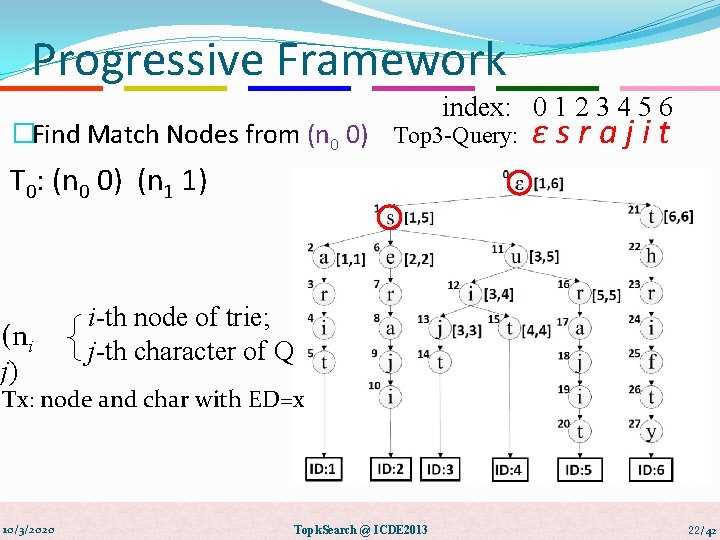 Progressive Framework index: 0 1 2 3 4 5 6 �Find Match Nodes from