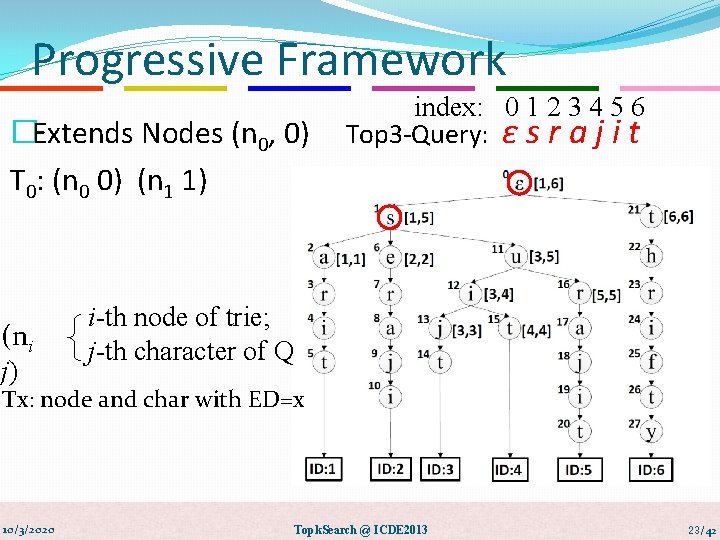 Progressive Framework �Extends Nodes (n 0, 0) index: 0 1 2 3 4 5