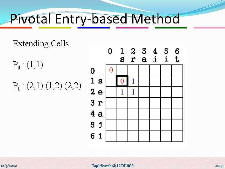 Pivotal Entry-based Method Extending Cells P 0 : (1, 1) P 1 : (2,