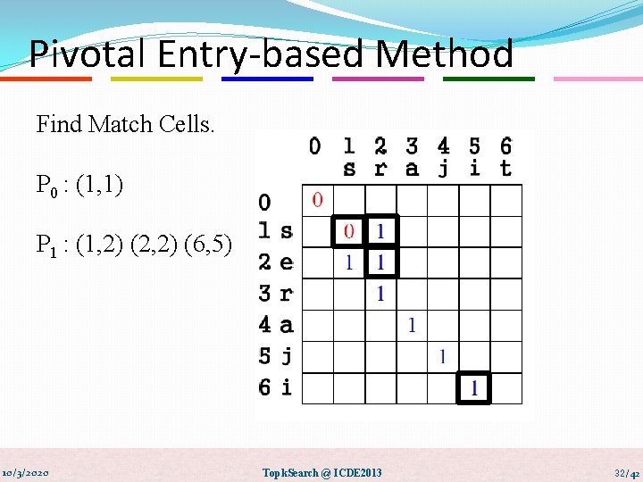 Pivotal Entry-based Method Find Match Cells. P 0 : (1, 1) P 1 :