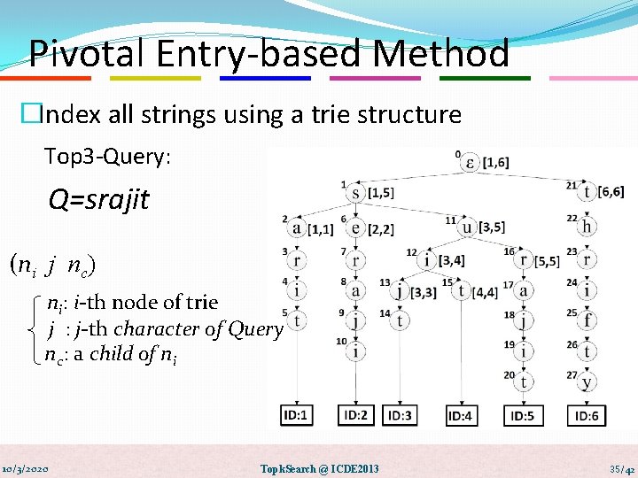 Pivotal Entry-based Method �Index all strings using a trie structure Top 3 -Query: Q=srajit