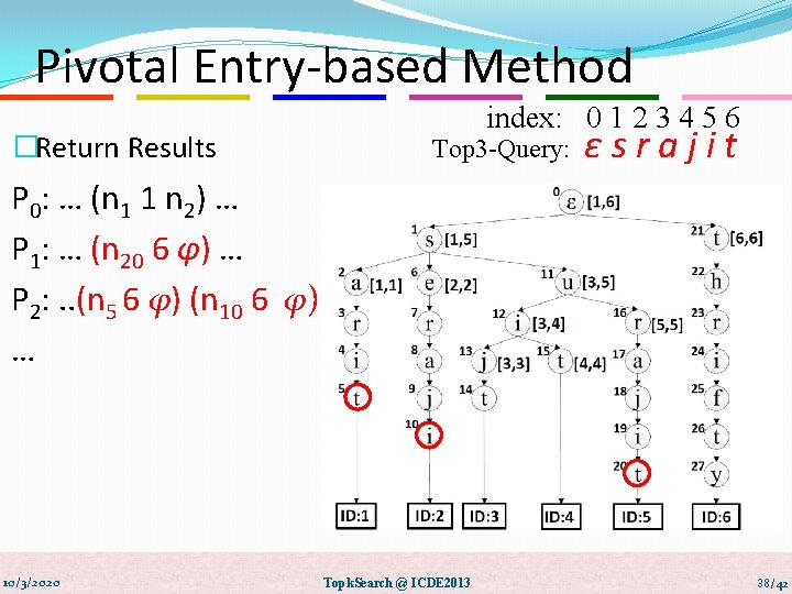 Pivotal Entry-based Method index: 0 1 2 3 4 5 6 �Return Results Top