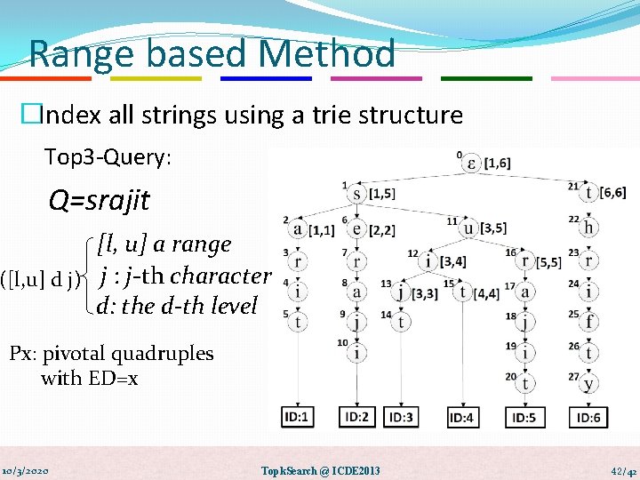 Range based Method �Index all strings using a trie structure Top 3 -Query: Q=srajit