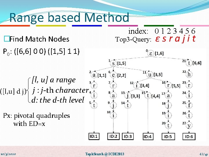 Range based Method index: 0 1 2 3 4 5 6 �Find Match Nodes