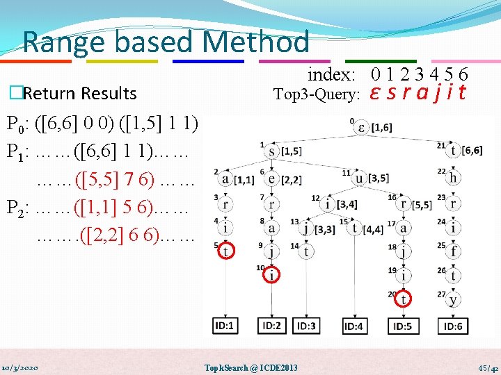 Range based Method �Return Results index: 0 1 2 3 4 5 6 Top