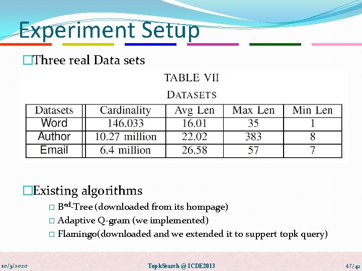 Experiment Setup �Three real Data sets �Existing algorithms Bed-Tree (downloaded from its hompage) �