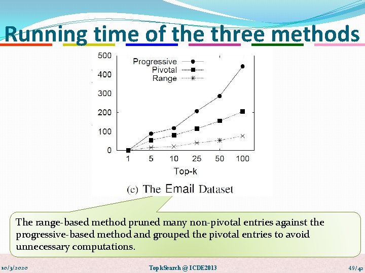 Running time of the three methods The range-based method pruned many non-pivotal entries against