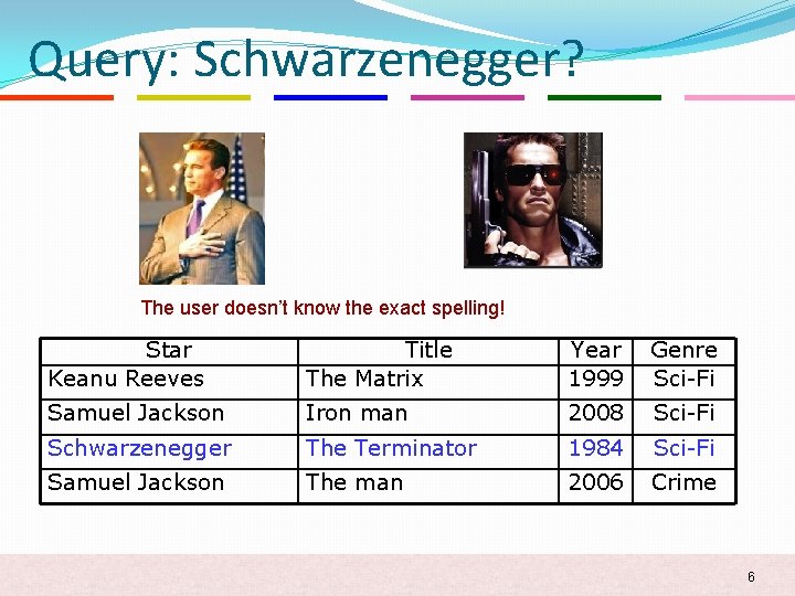Query: Schwarzenegger? The user doesn’t know the exact spelling! Star Keanu Reeves Title The