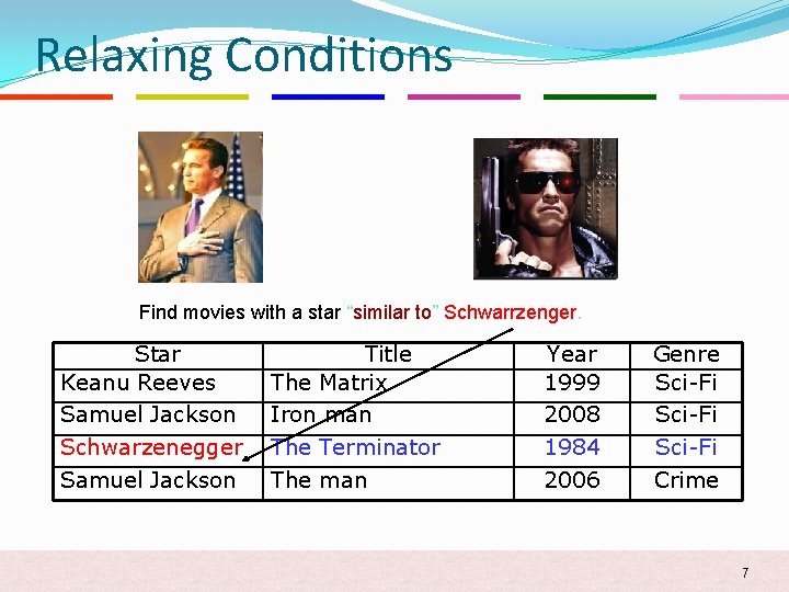 Relaxing Conditions Find movies with a star “similar to” Schwarrzenger. Star Keanu Reeves Samuel