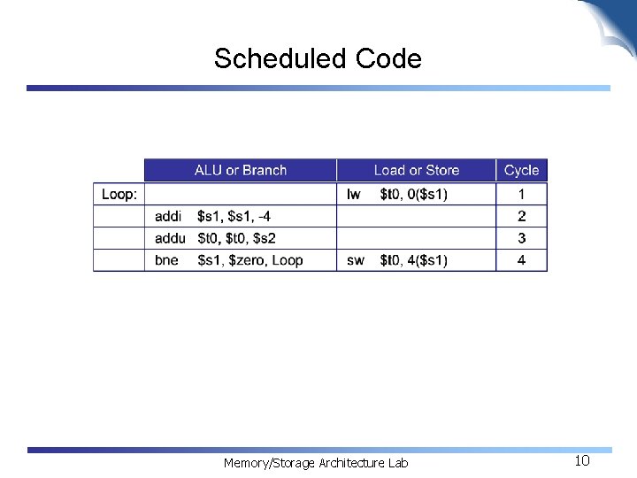 Scheduled Code Memory/Storage Architecture Lab 10 