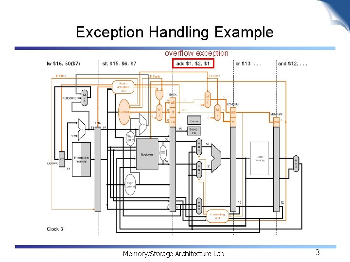 Exception Handling Example overflow exception Memory/Storage Architecture Lab 3 