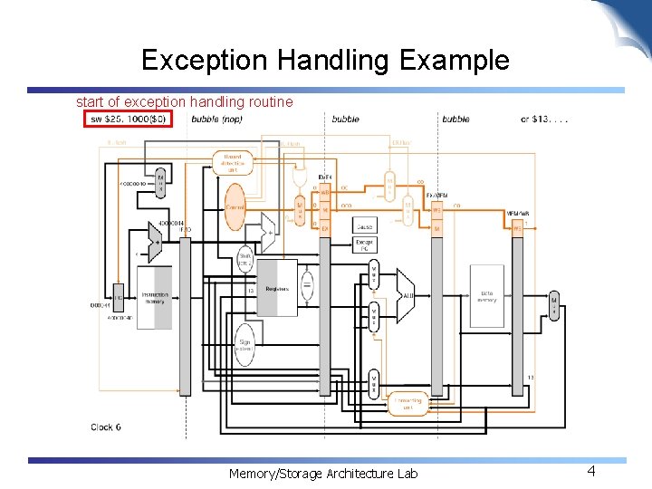 Exception Handling Example start of exception handling routine Memory/Storage Architecture Lab 4 