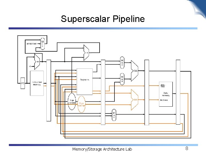 Superscalar Pipeline Memory/Storage Architecture Lab 8 