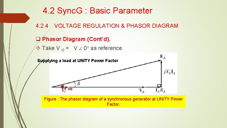 4. 2 Sync. G : Basic Parameter 4. 2. 4 VOLTAGE REGULATION & PHASOR 4. 2 Sync. G : Basic Parameter 4. 2. 4 VOLTAGE REGULATION & PHASOR