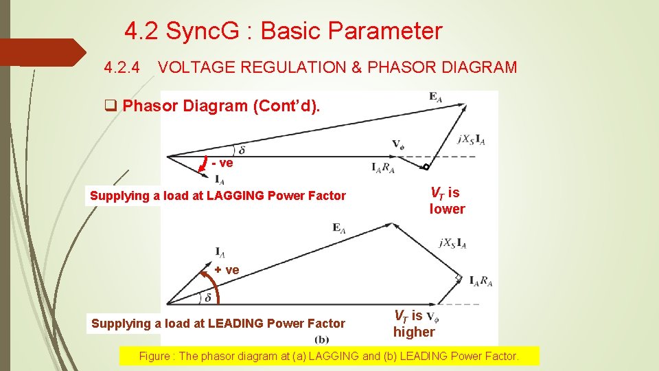 4. 2 Sync. G : Basic Parameter 4. 2. 4 VOLTAGE REGULATION & PHASOR
