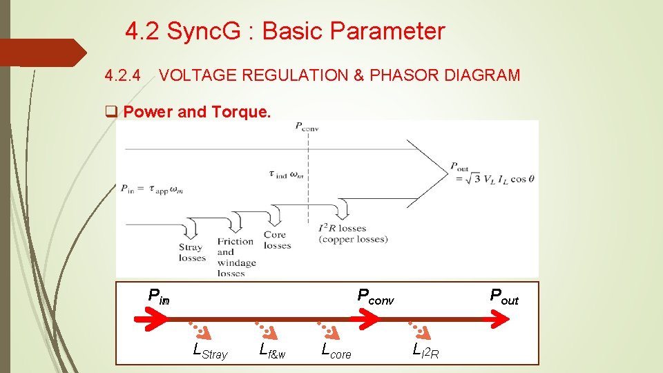 4. 2 Sync. G : Basic Parameter 4. 2. 4 VOLTAGE REGULATION & PHASOR 4. 2 Sync. G : Basic Parameter 4. 2. 4 VOLTAGE REGULATION & PHASOR