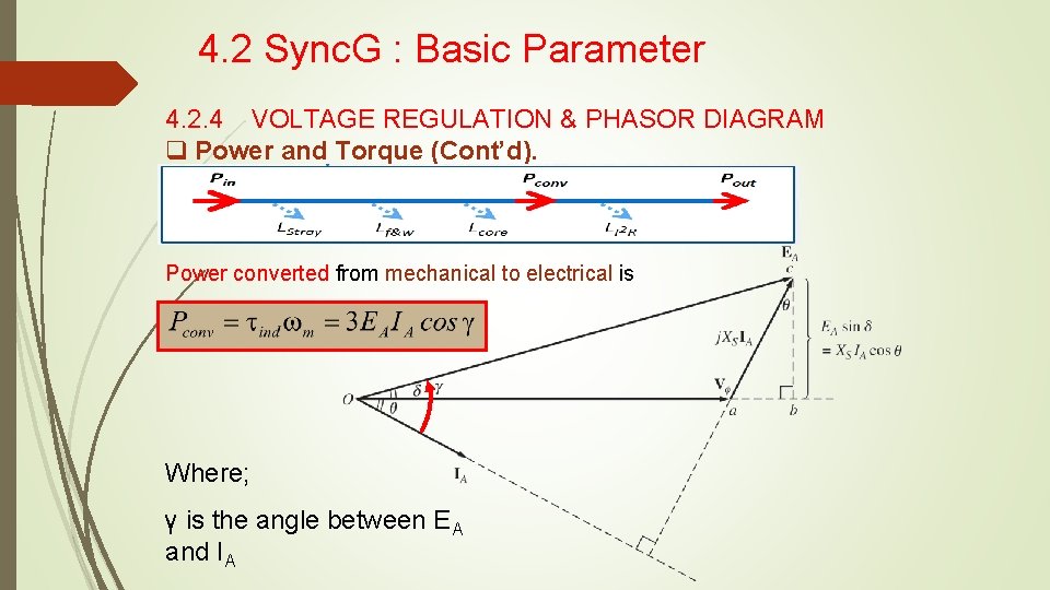 4. 2 Sync. G : Basic Parameter 4. 2. 4 VOLTAGE REGULATION & PHASOR