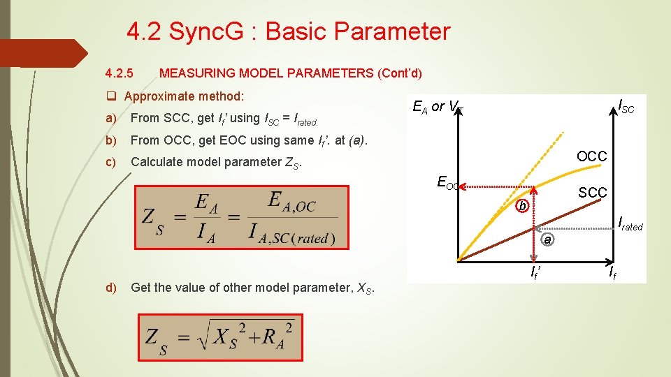 4. 2 Sync. G : Basic Parameter 4. 2. 5 MEASURING MODEL PARAMETERS (Cont’d)