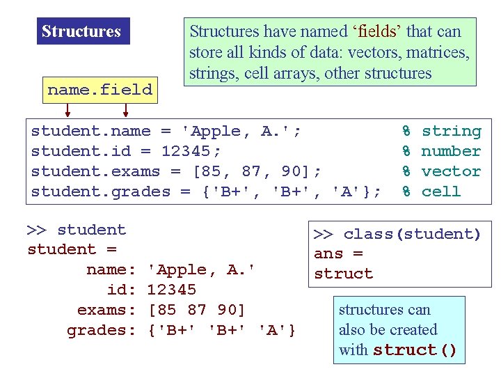 Structures name. field Structures have named ‘fields’ that can store all kinds of data: