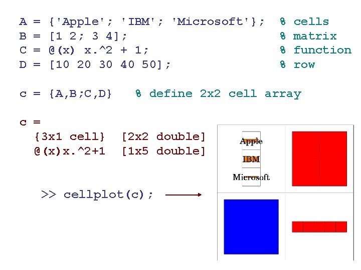 A B C D = = {'Apple'; 'IBM'; 'Microsoft'}; [1 2; 3 4]; @(x)