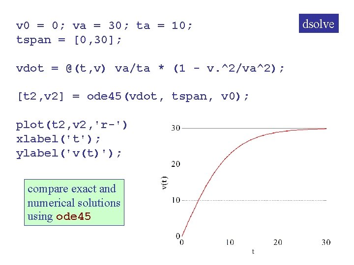 v 0 = 0; va = 30; ta = 10; tspan = [0, 30];