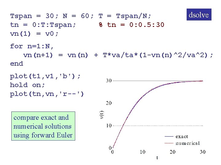 Tspan = 30; N = 60; T = Tspan/N; tn = 0: T: Tspan;