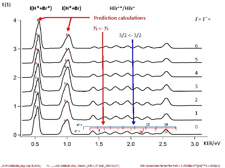 Hbr E1 Onecolor Vmi Ker Spectra Vmi E1