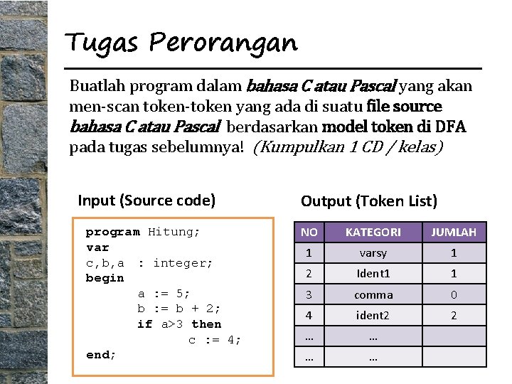 Tugas Perorangan Buatlah program dalam bahasa C atau Pascal yang akan men-scan token-token yang