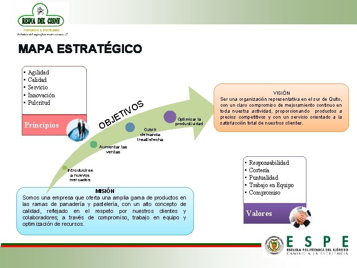 MAPA ESTRATÉGICO • • • Agilidad Calidad Servicio Innovación Pulcritud S O TIV JE