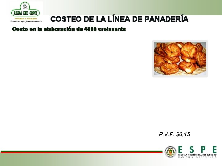 COSTEO DE LA LÍNEA DE PANADERÍA Costo en la elaboración de 4000 croissants P.