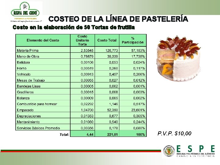 COSTEO DE LA LÍNEA DE PASTELERÍA Costo en la elaboración de 50 Tortas de