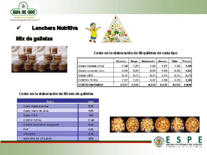 ü Lonchera Nutritiva Mix de galletas Costo en la elaboración de 80 galletas de