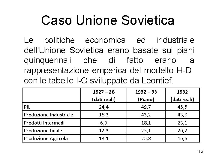 Caso Unione Sovietica Le politiche economica ed industriale dell’Unione Sovietica erano basate sui piani